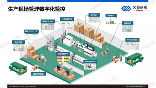 人工智能應用軟件開發 賦能中國制造，探索智能工廠新路徑
