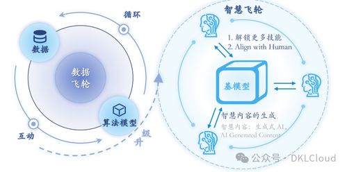 全球AI大模型全棧技術(shù)研究報告2024 人工智能應用軟件開發(fā)的新范式與產(chǎn)業(yè)實踐