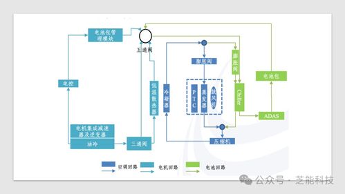 特斯拉新能源汽車熱管理系統集成技術 計算機系統服務視角下的創(chuàng)新與突破