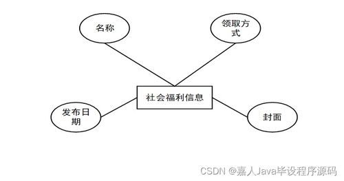 SpringBoot在高校畢業(yè)生服務系統中的應用與高質量計算機畢業(yè)設計選題策略