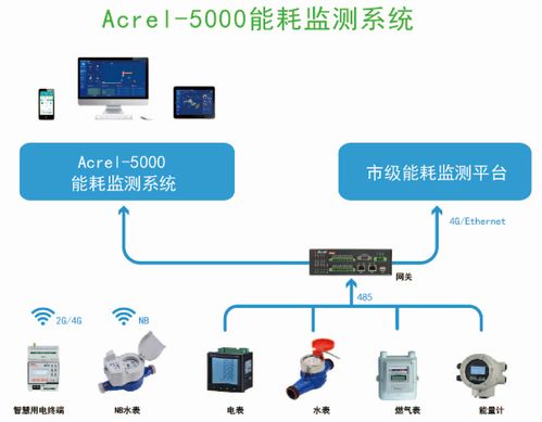能耗監(jiān)測系統在現代化食品工廠的應用探索——以今麥郎掛面廠信息系統集成服務為例
